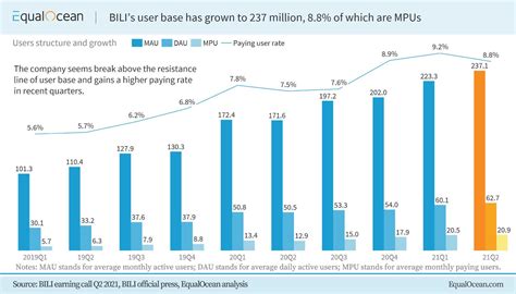 bilibili株価と宇宙エレベーターの経済的影響